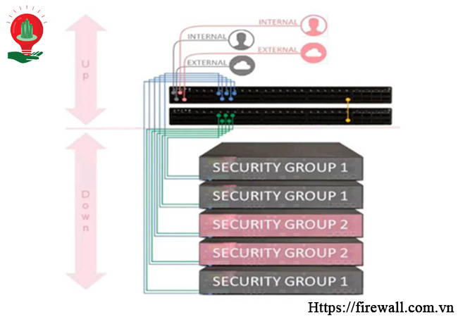 Check Point Quantum 16600 Security Gateway