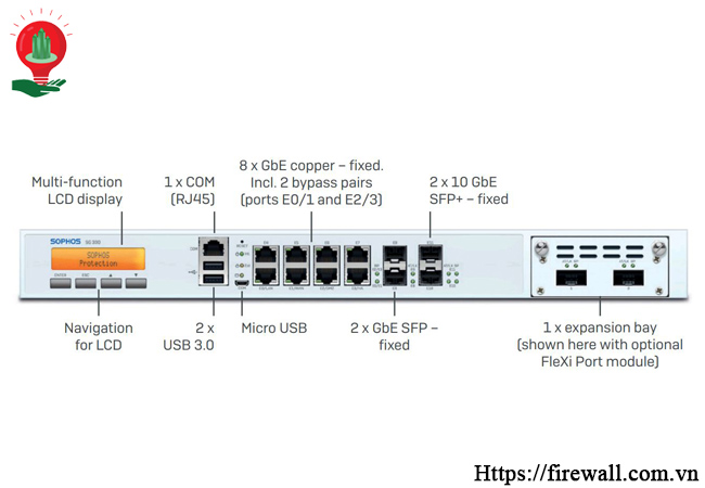 Sophos Firewall SG 310 Base Appliance