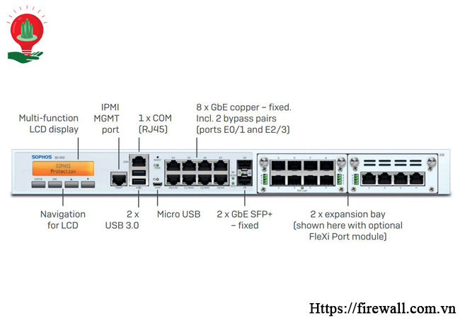 Sophos Firewall SG 450 Base Appliance
