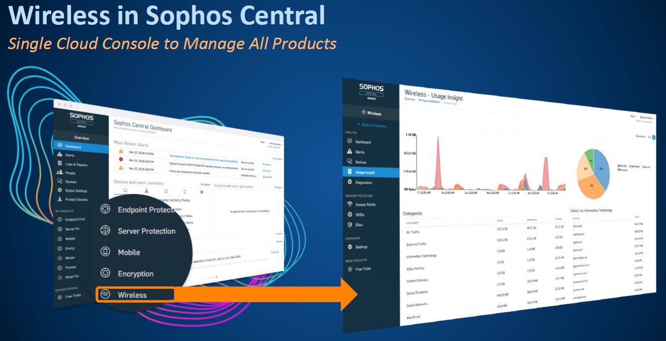 Sophos Wireless